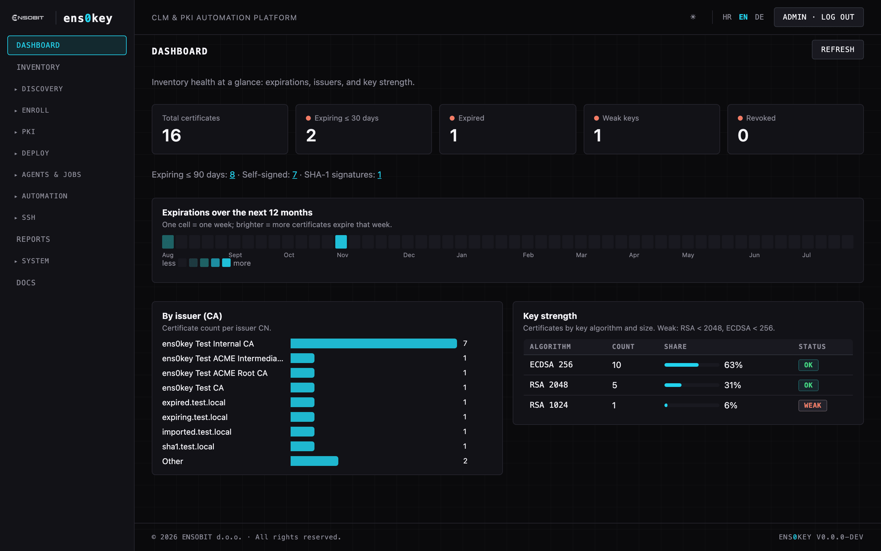 Dashboard: expiry heatmap, issuers, key strength